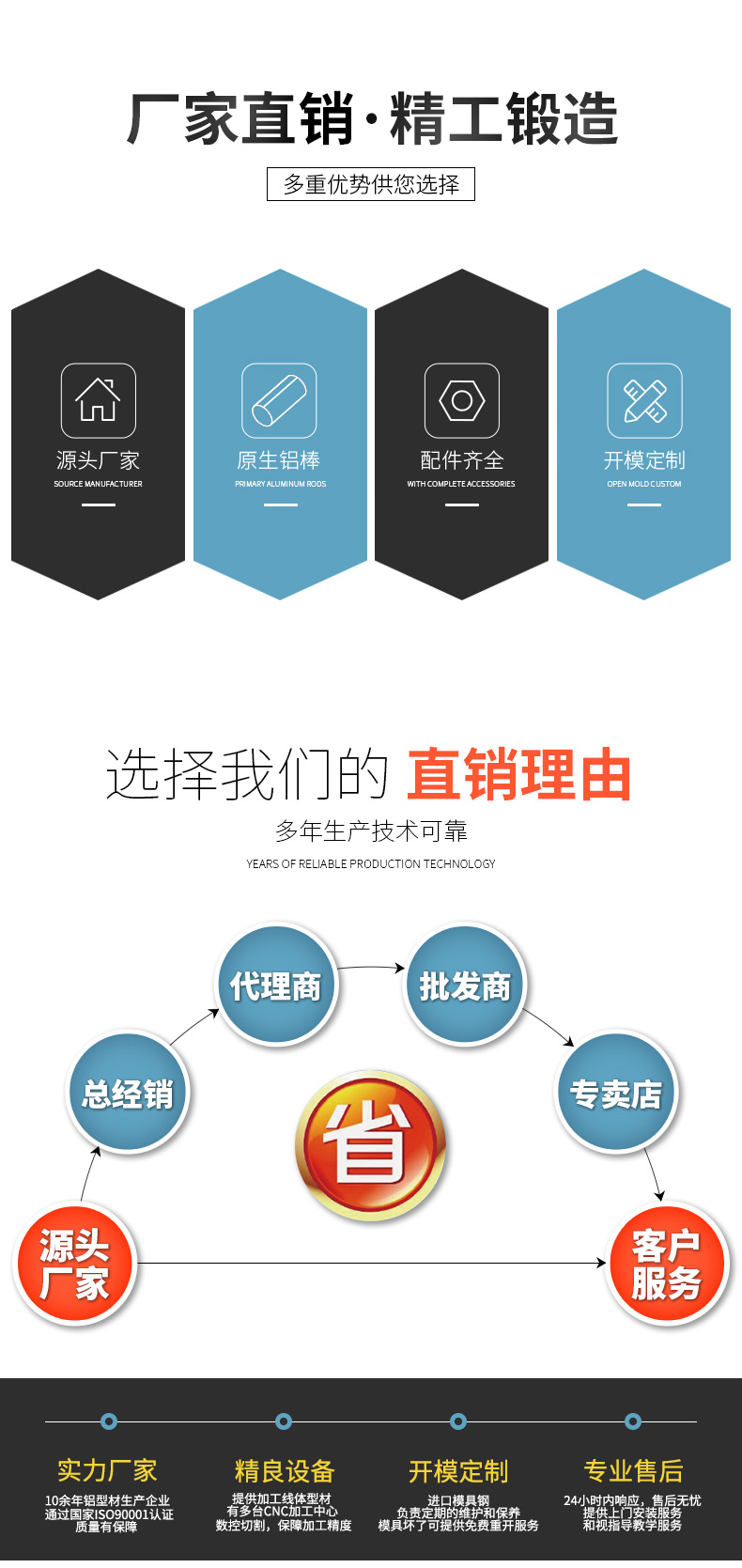 廠家實力 廠家實力