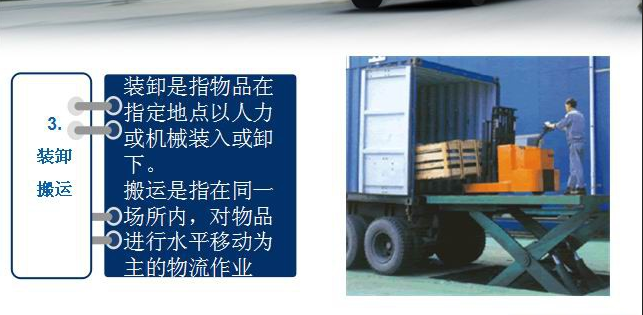 南京美誠物流倉儲03 南京美誠物流倉儲03