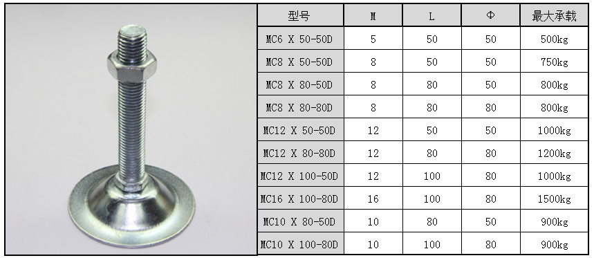 蹄腳規(guī)格 蹄腳規(guī)格