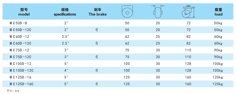 腳輪規格尺寸 腳輪規格尺寸