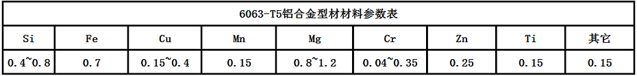 鋁型材材料參數 鋁型材材料參數