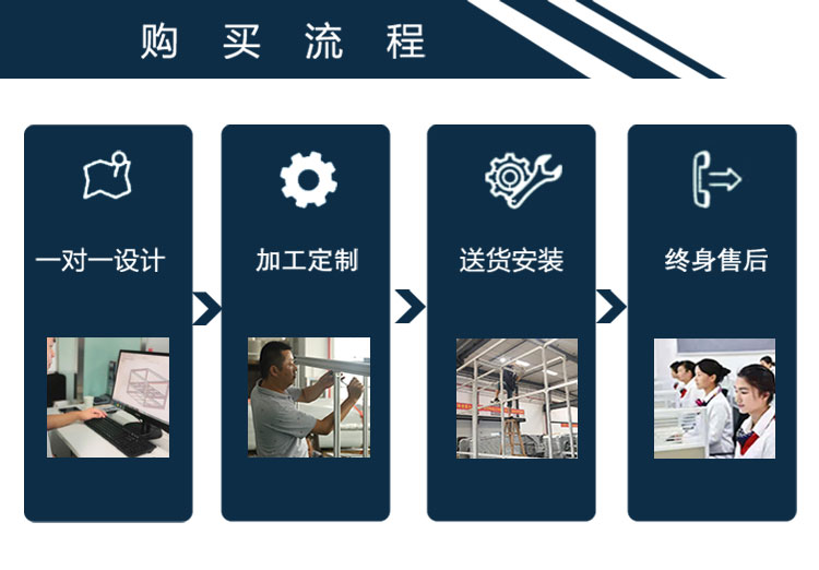 購買流程 購買流程