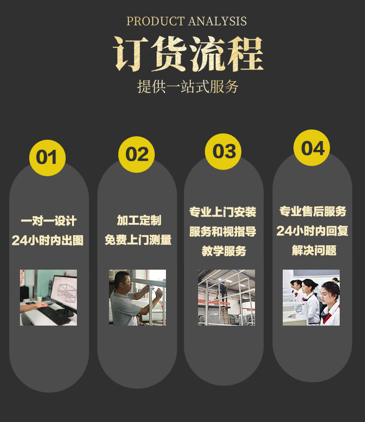 訂貨流程 訂貨流程