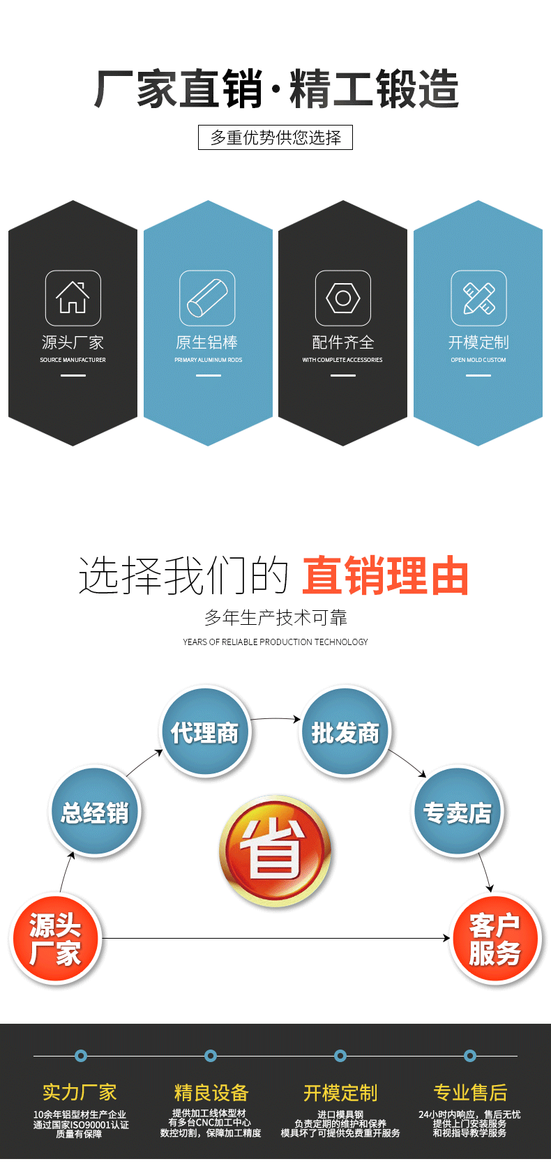 廠家實力 廠家實力